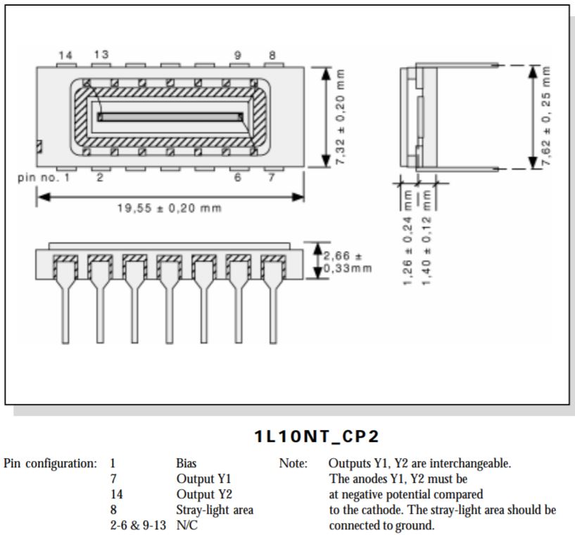 Unice One-Dimensional PSDs with Stray-Light Elimination